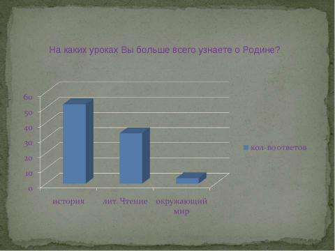 Презентация на тему "Психология патриотизма" по педагогике