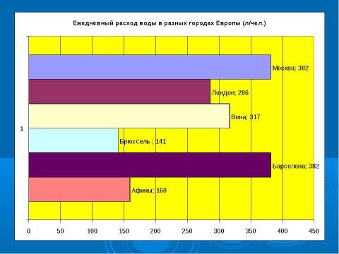 Презентация на тему "Вода – источник жизни" по биологии