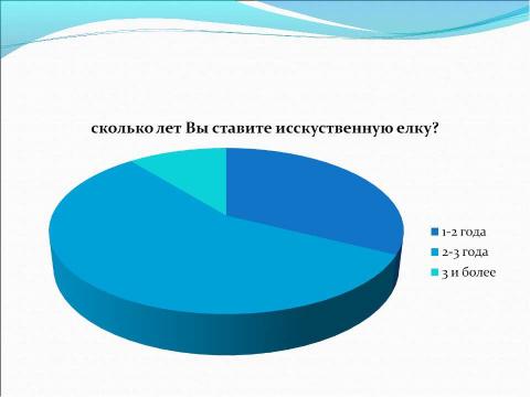 Презентация на тему "Ёлки поселка Майский" по биологии