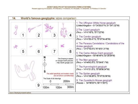 Презентация на тему "Ancient geoglyphs of the Kazakhstan (Forms and Positions) / Research papers by A.E.Dzubanov, M.G.Manatova, V.K.Sokolova, N.E.Sharipbek, V.A.Goriachikh, G.V.Pereboev, K.I.Samoilov. - Almaty, 2016." по МХК