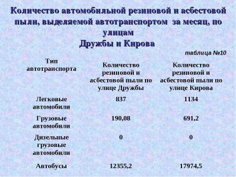 Презентация на тему "Чем мы дышим?" по экологии