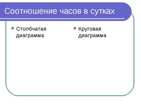 Презентация на тему "Диаграммы" по информатике