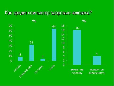 Презентация на тему "Что победит: книга или интернет?" по обществознанию