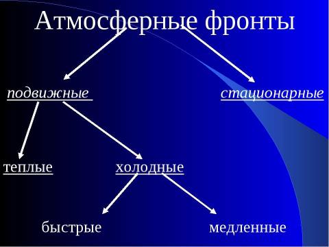 Презентация на тему "Погода" по географии