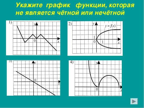 Презентация на тему "Чётные и нечётные функции" по алгебре