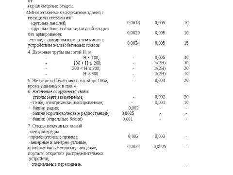 Презентация на тему "Рекомендация по применению свай трубчатых металических СМОТ Серия 1.411.3 Фундаментпроект" по технологии