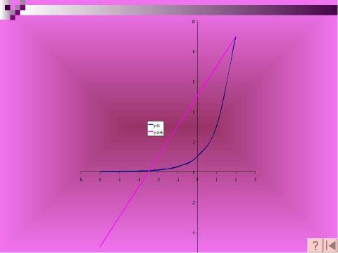 Презентация на тему "Показательная функция" по математике