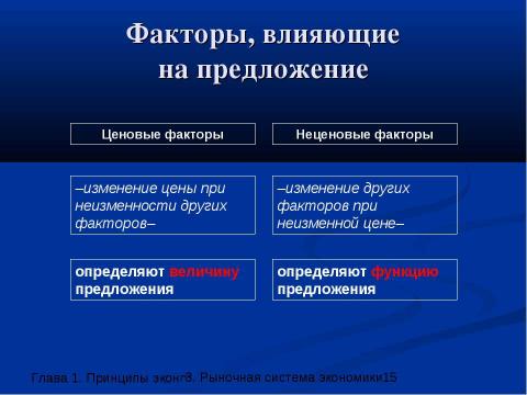 Презентация на тему "Рыночная система экономики" по экономике