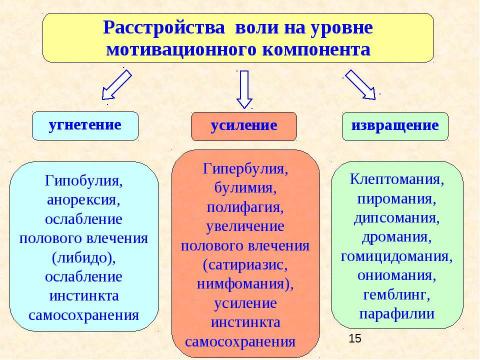 Презентация на тему "Психология двигательно-волевой сферы психической деятельности" по обществознанию