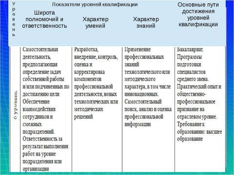 Презентация на тему "Профессиональный стандарт" по обществознанию