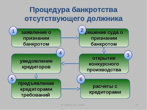 Презентация на тему "Упрощенные процедуры банкротства" по экономике