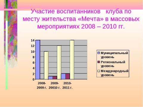 Презентация на тему "Развитие творческого потенциала и природных способностей детей младшего и среднего возраста в..." по педагогике