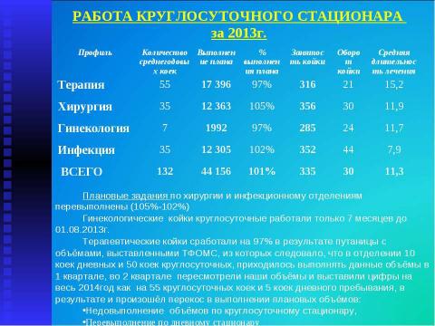 Презентация на тему "Итоги работы МУЗ "Высоковская городская больница" за 2013 год" по русскому языку