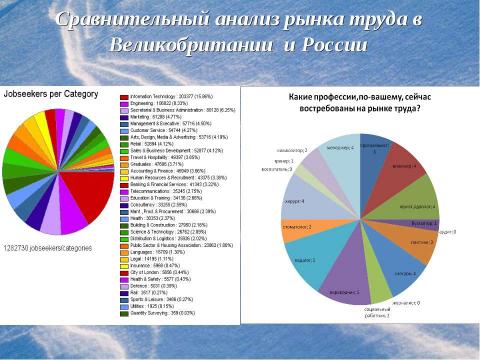 Презентация на тему "Проблема выбора профессии в 21 веке" по обществознанию