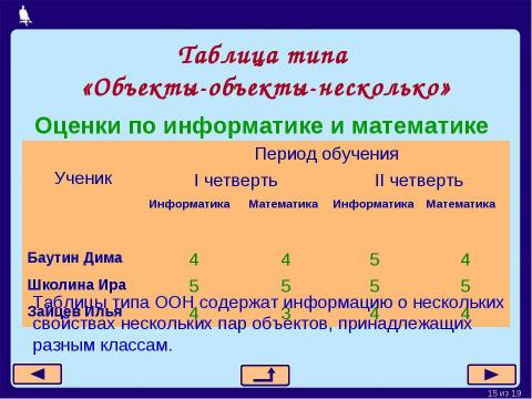 Презентация на тему "Табличные информационные модели 5-7 класс" по информатике