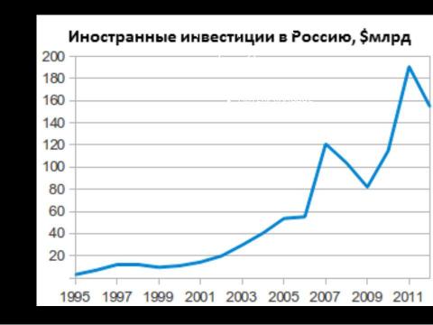 Презентация на тему "Путин" по истории