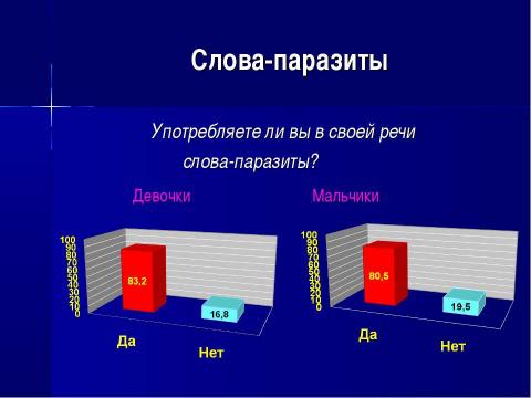 Презентация на тему "Современный семиклассник: попытка речевого портрета. Лексический уровень" по обществознанию