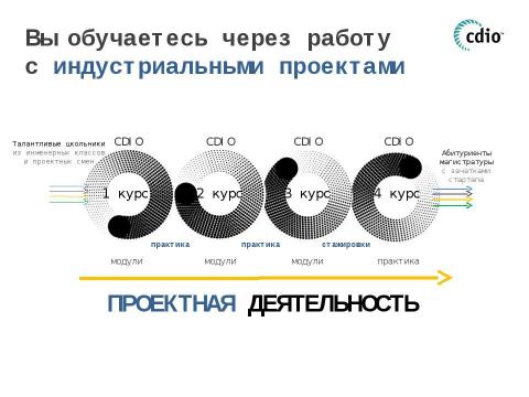 Презентация на тему "Поступай на менеджмент в 2018 году!" по педагогике