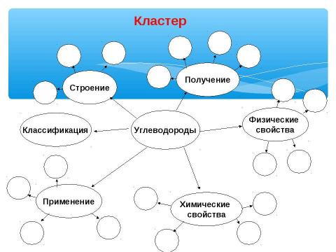 Презентация на тему "Технология критического мышления – одна из гарантий успешного усвоения и применения знаний и умений" по педагогике