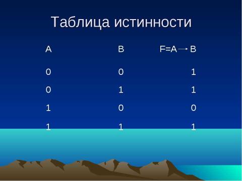 Презентация на тему "Логика – наука о формах и способах мышления" по обществознанию