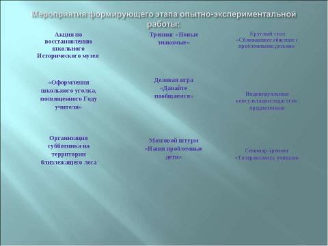 Презентация на тему "Социально-педагогическая работа образовательного учреждения по формированию у педагогов навыков сближающего общения с проблемными детьми" по педагогике