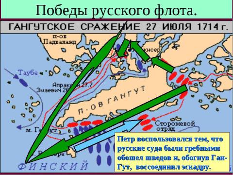 Презентация на тему "Северная война 10 класс" по истории