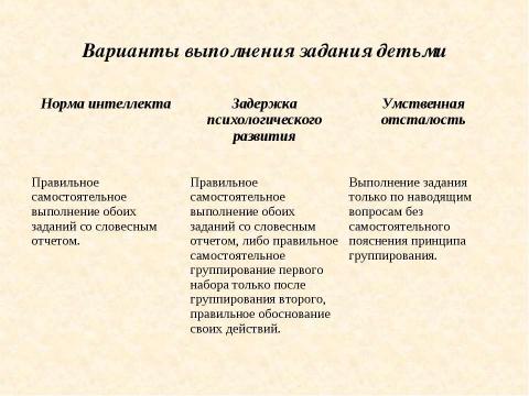 Презентация на тему "Особенности диагностической и коррекционно – образовательной работы с детьми с ЗПР и умственной отсталостью" по педагогике