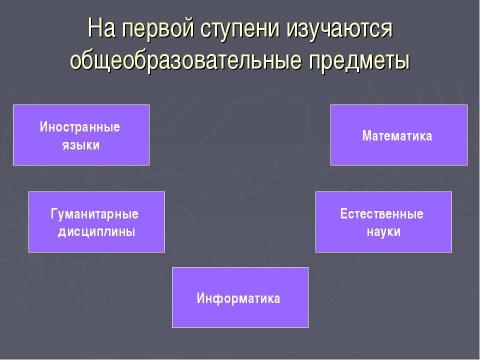 Презентация на тему "Образование в США" по географии