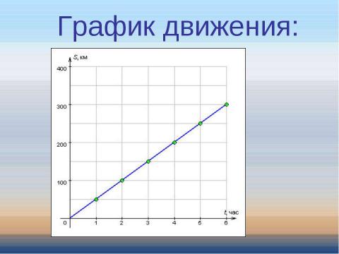 Презентация на тему "Электрические явления в физике и пропорциональность в математике" по физике