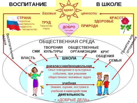 Презентация на тему "Стандарты нового поколения" по педагогике