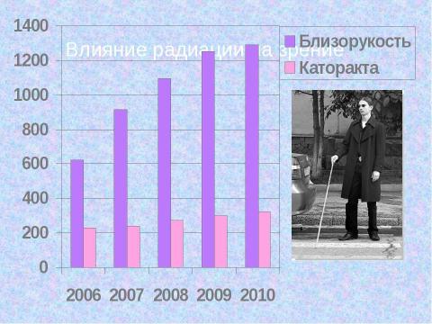 Презентация на тему "Электромагнитное и радиоактивное влияние на здоровье человека" по физике