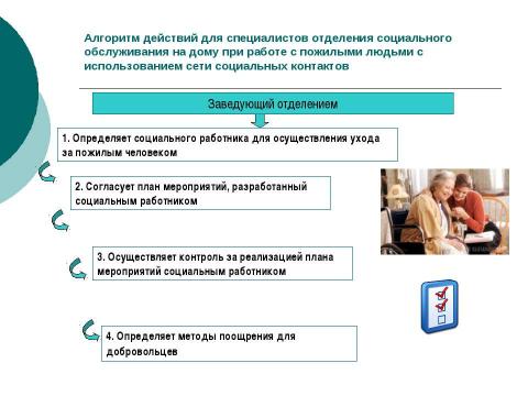 Презентация на тему "МЕТОДИЧЕСКИЕ РЕКОМЕНДАЦИИ по организации социальной работы с пожилыми людьми по месту жительства с использованием сети социальных контактов" по технологии