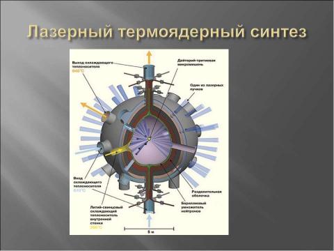 Презентация на тему "Термоядерный синтез" по физике