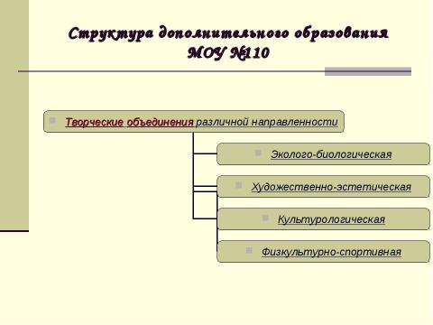 Презентация на тему "Воспитательная система школы №110" по педагогике