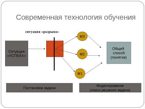 Презентация на тему "Современный образовательный процесс в начальной школе в контексте стандарта второго поколения" по педагогике