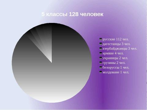 Презентация на тему "Толерантность" по обществознанию