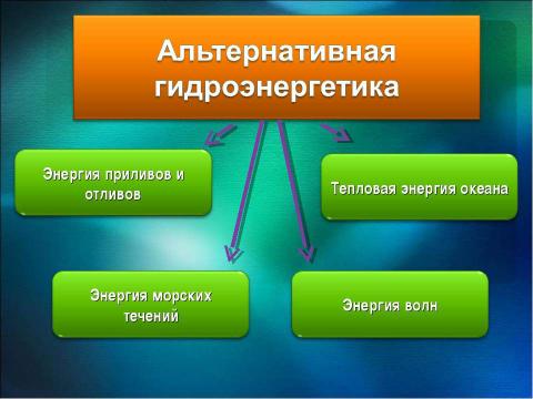 Презентация на тему "Энергетика сейчас и завтра" по экологии