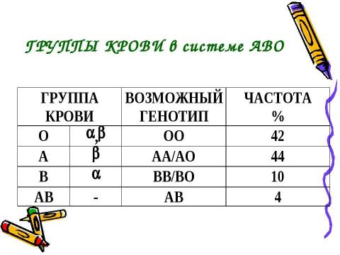 Презентация на тему "Механизм действия эритропоэтина" по медицине