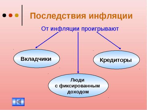 Презентация на тему "Инфляция 11 класс" по экономике