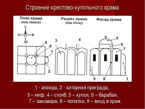 Презентация на тему "Подлинные средневековые храмы на территории края" по истории