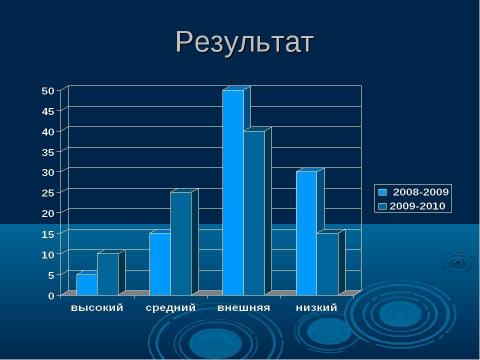 Презентация на тему "Дидактическая игра как средство повышения интереса к урокам русского языка и литературы" по педагогике