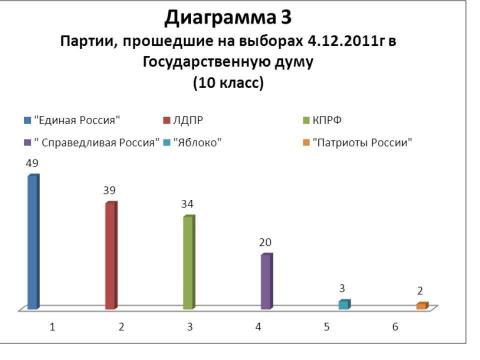 Презентация на тему "Выборы в нашей жизни. Отношение старшеклассников Нововаршавской гимназии к выборам" по экономике