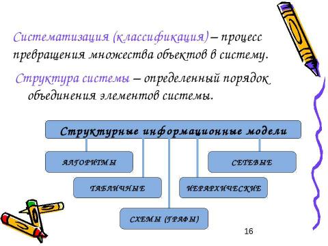 Презентация на тему "Моделирование и формализация 11 класс" по информатике