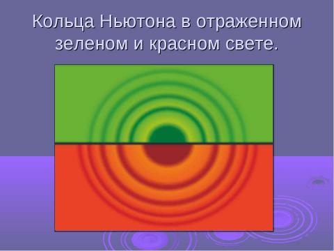 Презентация на тему "Интерференция волн" по физике