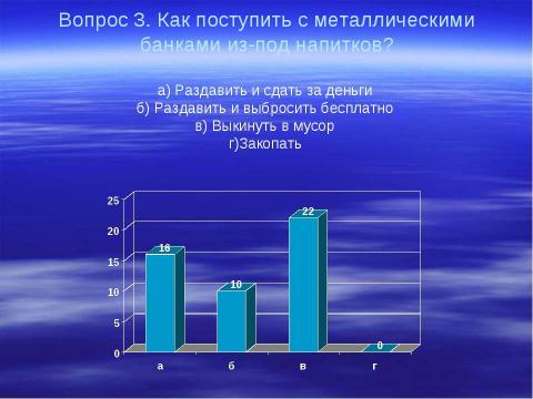 Презентация на тему "Загрязнение окружающей среды.Проблема мусора" по экологии