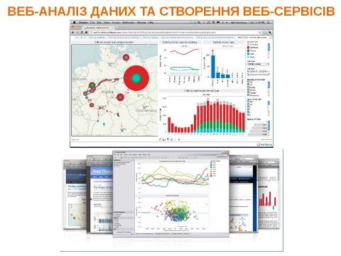 Презентация на тему "Системний аналіз" по информатике