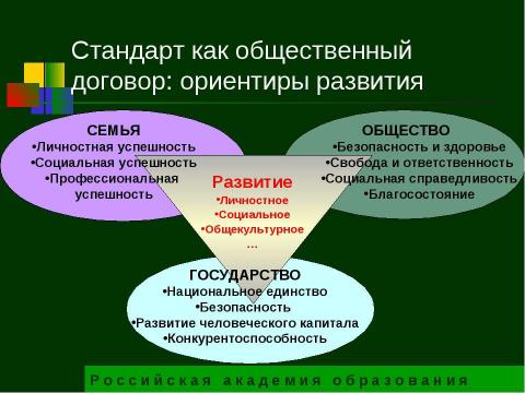 Презентация на тему "Государственный образовательный стандарт общего образования второго поколения" по педагогике