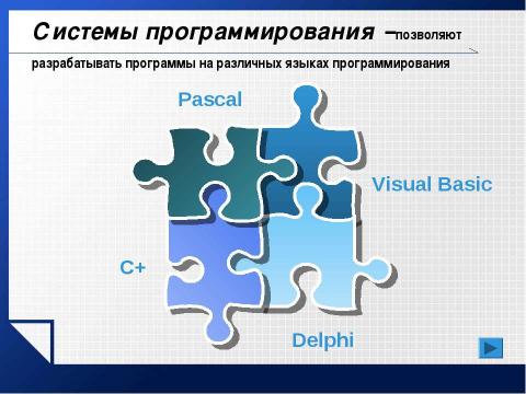 Презентация на тему "Базовое программное обеспечение" по информатике