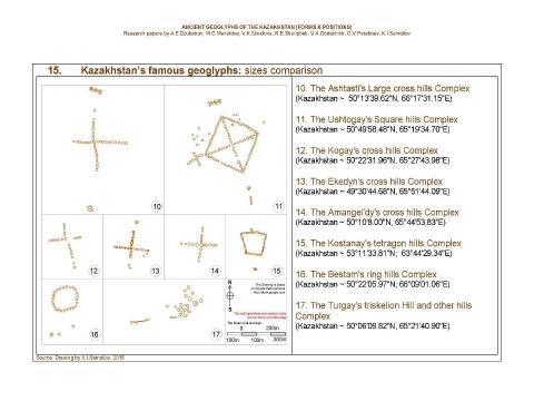 Презентация на тему "Ancient geoglyphs of the Kazakhstan (Forms and Positions) / Research papers by A.E.Dzubanov, M.G.Manatova, V.K.Sokolova, N.E.Sharipbek, V.A.Goriachikh, G.V.Pereboev, K.I.Samoilov. - Almaty, 2016." по МХК