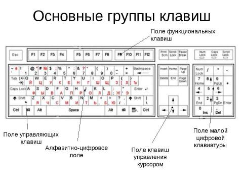 Презентация на тему "Аппаратное обеспечение современного компьютера" по информатике